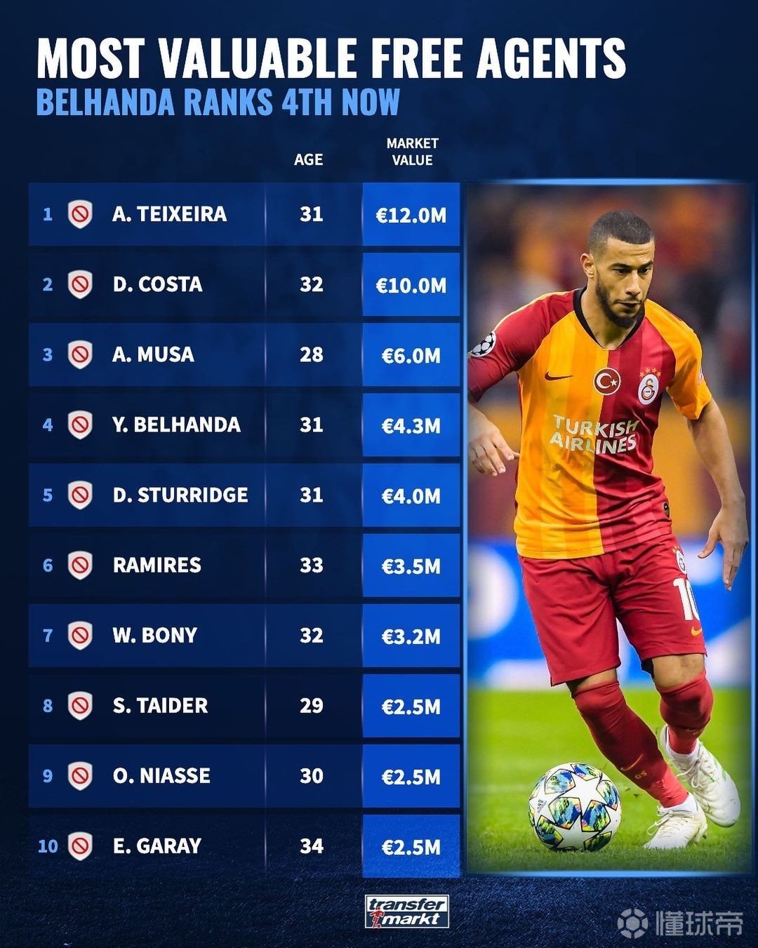 穆萨和拉米雷斯破门,朗斯取得连胜 穆萨和拉米雷斯破门,朗斯取得连胜