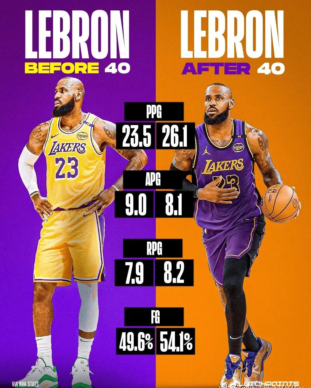 詹皇领跑领袖投票，成为最佳球员候选人的简单介绍